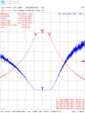 Filter Tuning